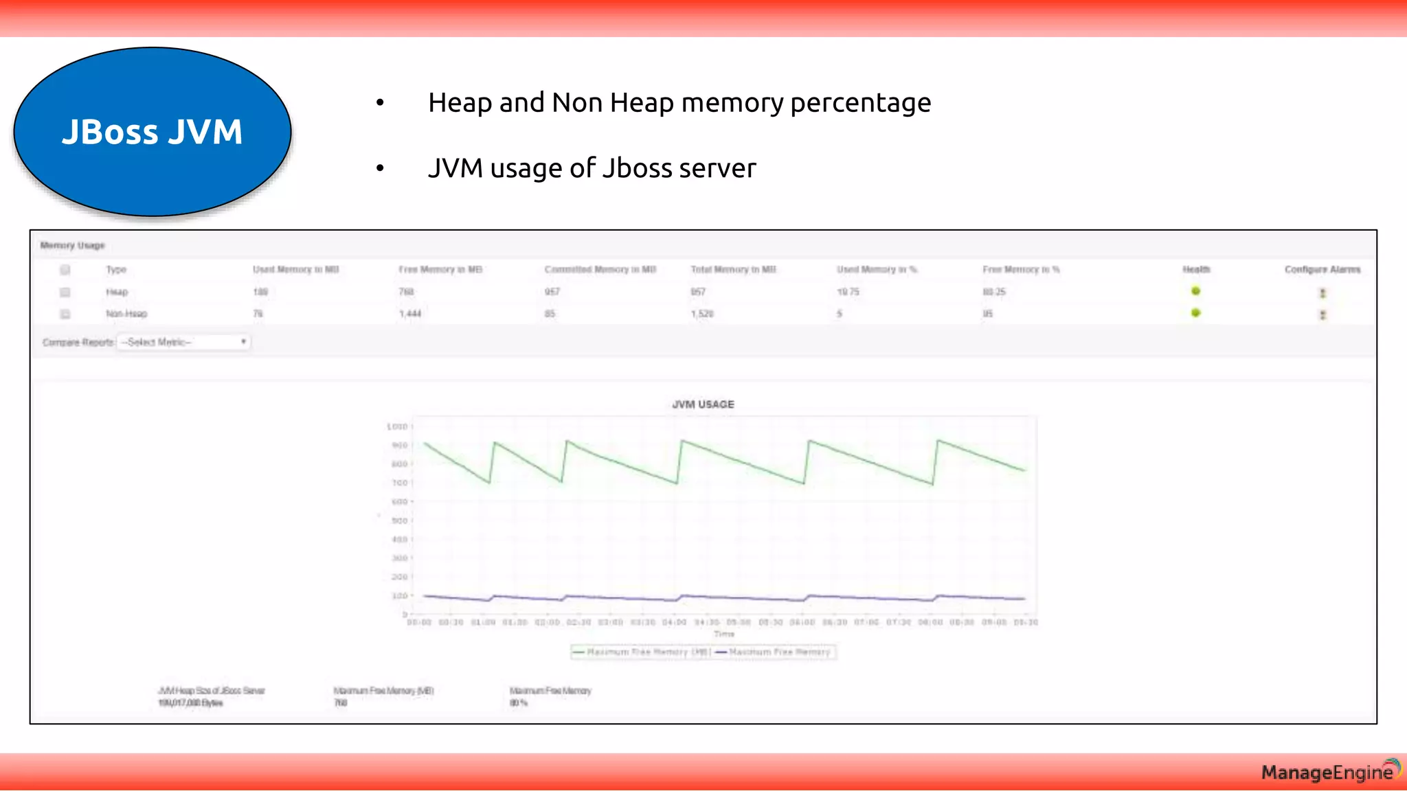 JBoss JVM
• Heap and Non Heap memory percentage
• JVM usage of Jboss server
 