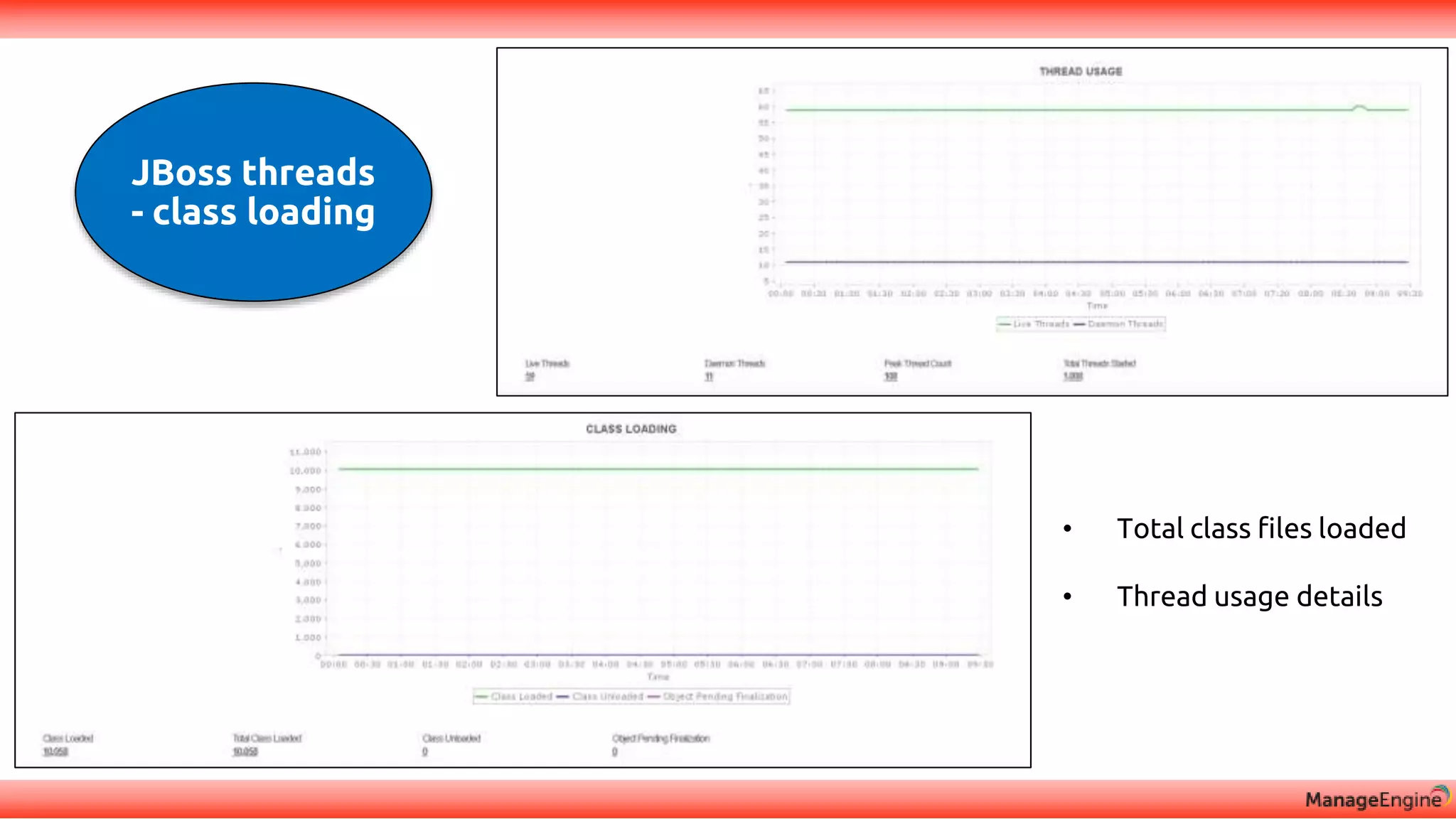 JBoss threads
- class loading
• Total class files loaded
• Thread usage details
 
