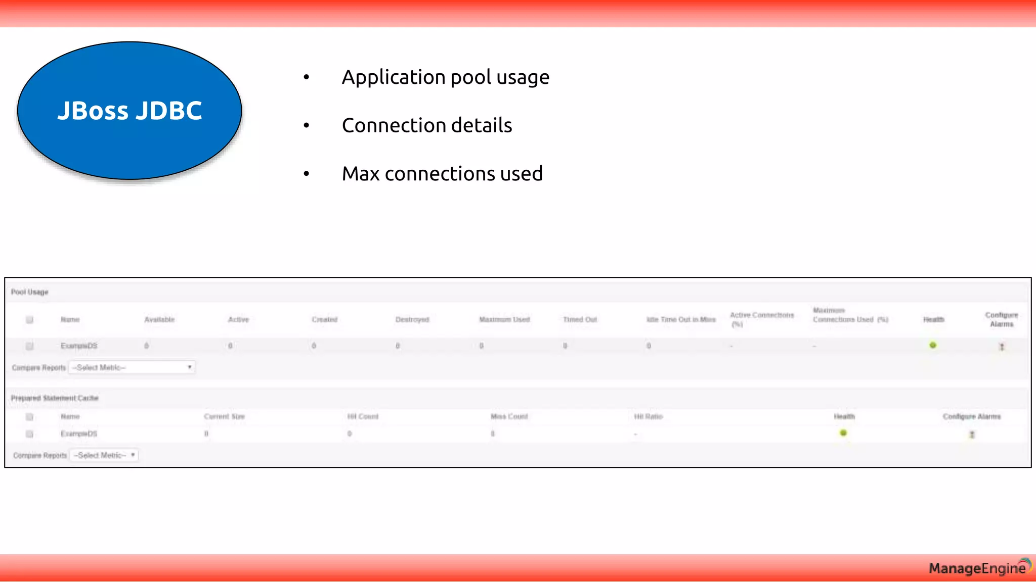 JBoss JDBC
• Application pool usage
• Connection details
• Max connections used
 