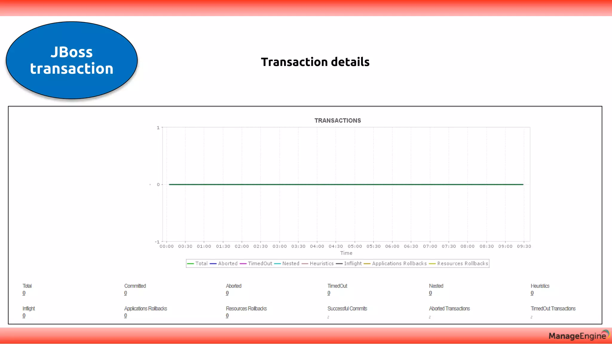 JBoss
transaction
Transaction details
 