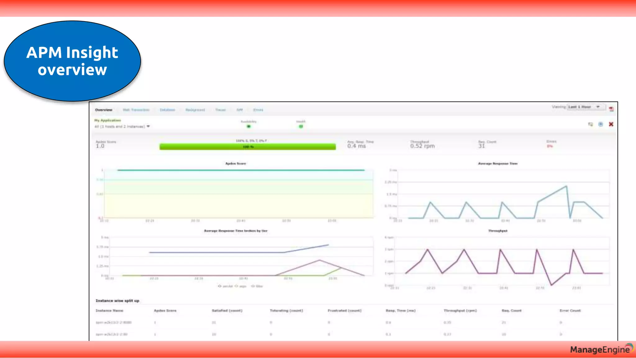 APM Insight
overview
 