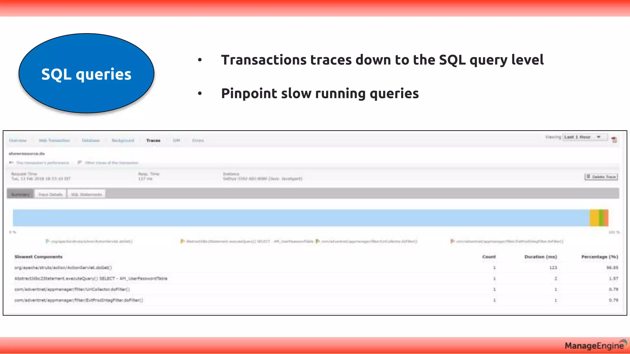 • Transactions traces down to the SQL query level
• Pinpoint slow running queries
SQL queries
 