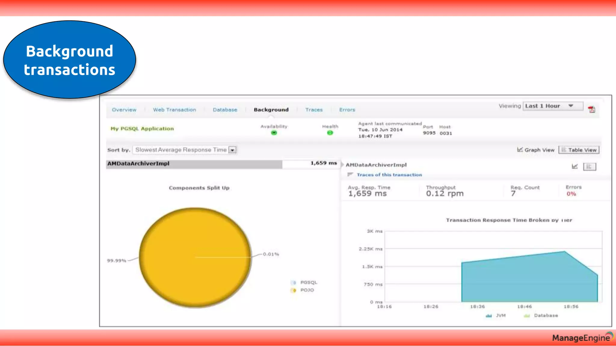 Background
transactions
 