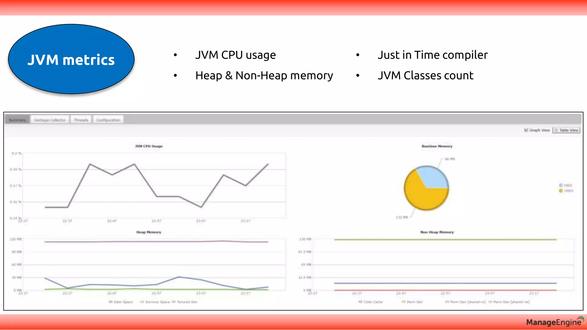 • JVM CPU usage
• Heap & Non-Heap memory
• Just in Time compiler
• JVM Classes count
JVM metrics
 