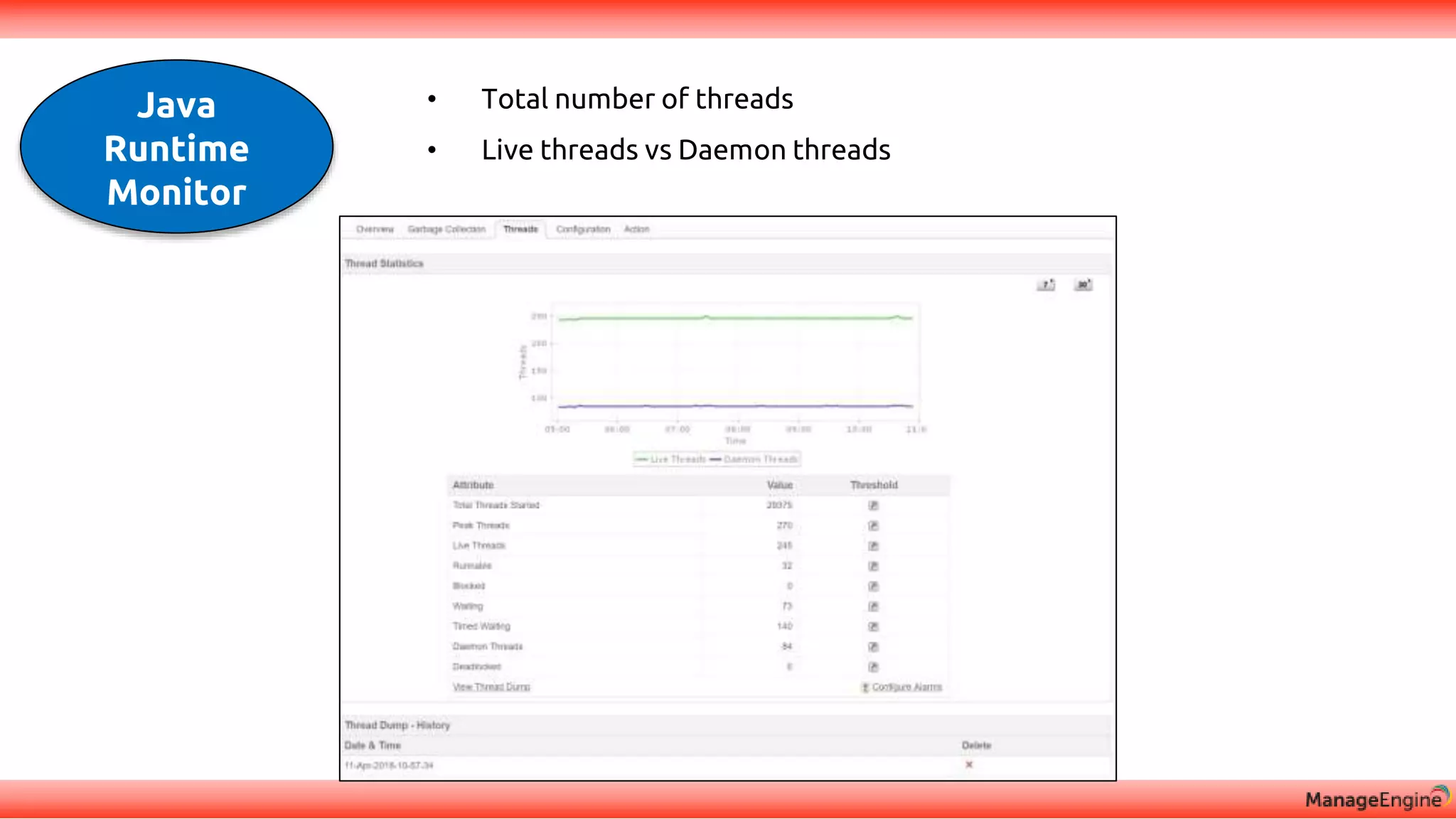 • Total number of threads
• Live threads vs Daemon threads
Java
Runtime
Monitor
 