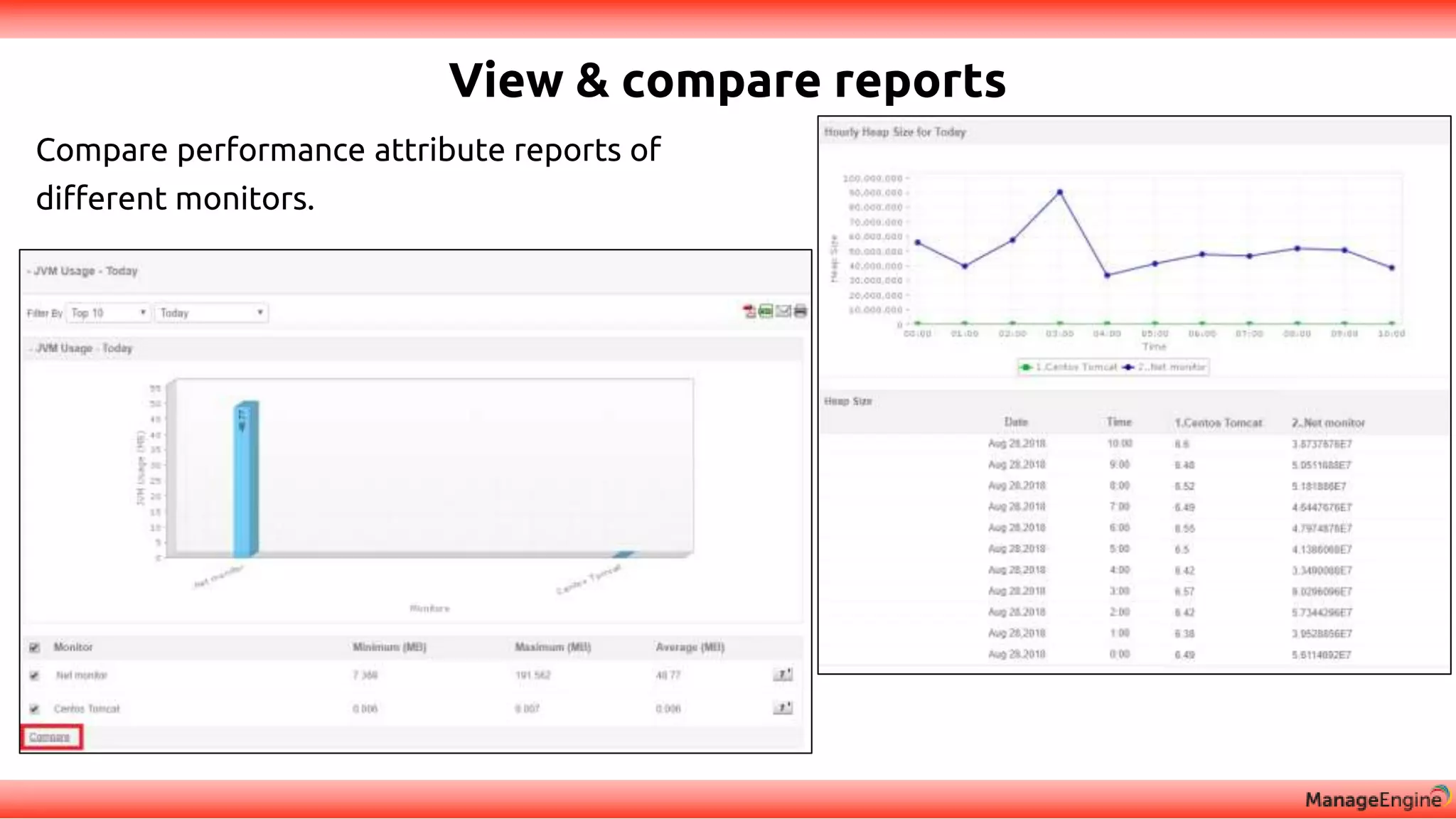 View & compare reports
Compare performance attribute reports of
different monitors.
 