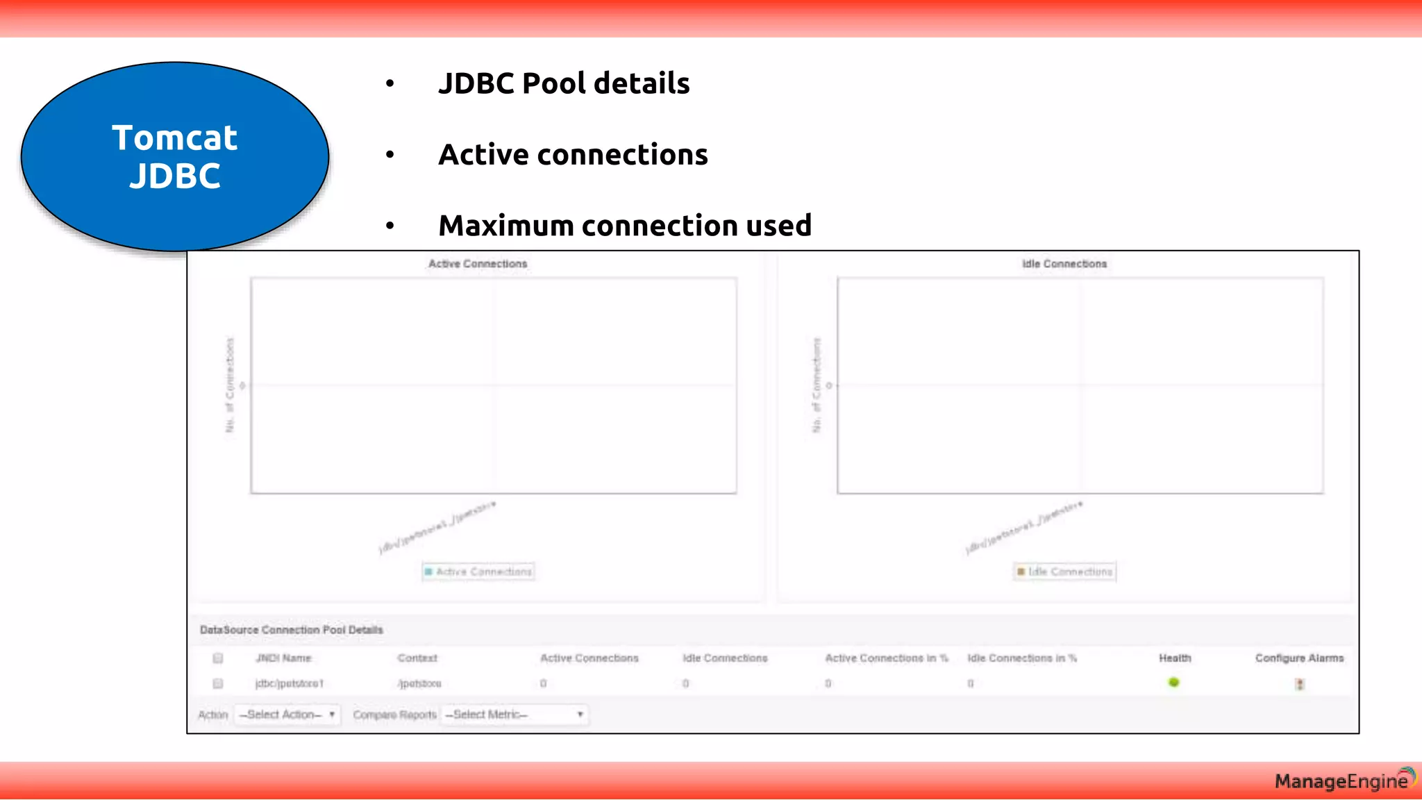 Tomcat
JDBC
• JDBC Pool details
• Active connections
• Maximum connection used
 