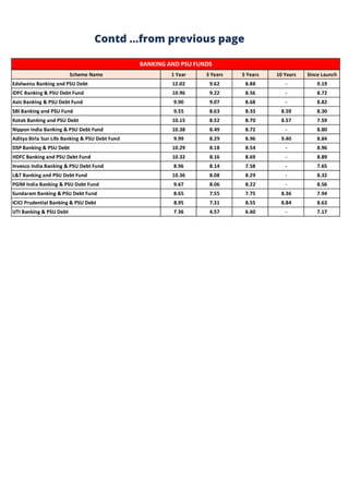 Contd ...from previous page
 