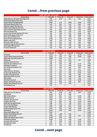 Contd ...from previous page
Contd ...next page
 