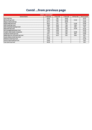 Contd ...from previous page
 