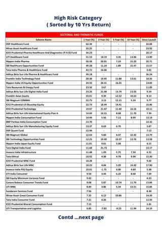 High Risk Category
( Sorted by 10 Yrs Return)
Contd ...next page
 