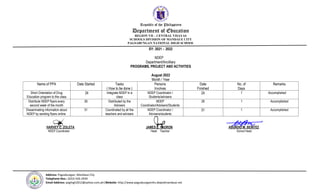 P
A
G
S
A
B
U
N
G
AN NATIONAL H
I
G
H
S
C
H
O
O
L
MANDAUE CITY
2000
Republic of the Philippines
Department of Education
REGION VII – CENTRAL VISAYAS
SCHOOLS DIVISION OF MANDAUE CITY
PAGSABUNGAN NATIONAL HIGH SCHOOL
Address: Pagsabungan, Mandaue City
Telephone Nos.: (032) 420-2939
Email Address: paghigh2012@yahoo.com.ph|Website: http://www.pagsabungannhs.depedmandaue.net
SY: 2021 - 2022
NDEP
Department/Ancilliary
PROGRAMS, PROJECT AND ACTIVITIES
August 2022
Month / Year
Name of PPA Date Started Tasks
( How to be done )
Persons
Involves
Date
Finished
No. of
Days
Remarks
Short Orientation of Drug
Education program to the class
24 Integrate NDEP in a
class
NDEP Coordinator /
Students/advisers
24 1 Accomplished
Distribute NDEP flyers every
second week of the month
26 Distributed by the
Advisers
NDEP
Coordinator/Advisers/Students
26 1 Accomplished
Disseminating information about
NDEP by sending flyers online.
31 Coordinated by all the
teachers and advisers
NDEP Coordinator /
Advisers/students
31 1 Accomplished
HARVEY C. ZOLETA JAMES C. PADRON ABUNDIO M. BENITEZ
NDEP Coordinator Head Teacher School Head
 