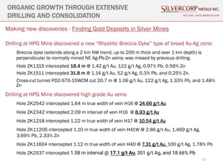 13
ORGANIC GROWTH THROUGH EXTENSIVE
DRILLING AND CONSOLIDATION TSX: SVM | NYSE AMERICAN SVM
Making new discoveries - Finding Gold Deposits in Silver Mines
Drilling at HPG Mine discovered a new “Rhyolitic Breccia Dyke” type of broad Au-Ag zone:
Breccia dyke (extends along a 2 km NW trend, up to 200 m thick and over 1 km depth) is
perpendicular to normally mined NE Ag-Pb-Zn veins; was missed by previous drilling.
Hole ZK1315 intercepted 18.4 m @ 1.42 g/t Au, 122 g/t Ag, 0.97% Pb, 0.56% Zn
Hole ZK1511 intercepted 31.8 m @ 1.14 g/t Au, 52 g/t Ag, 0.3% Pb, and 0.25% Zn.
Cross-cut tunnel PD2-570-15WCM cut 20.7 m @ 1.06 g/t Au, 122 g/t Ag, 1.33% Pb, and 1.48%
Zn
Drilling at HPG Mine discovered high grade Au veins
Hole ZK2542 intercepted 1.64 m true width of vein H16 @ 24.66 g/t Au
Hole ZK2342 intercepted 2.09 m interval of vein H16 @ 8.93 g/t Au
Hole ZK1218 intercepted 1.22 m true width of vein H17 @ 10.54 g/t Au
Hole ZK11206 intercepted 1.10 m true width of vein H41W @ 2.86 g/t Au, 1,469 g/t Ag,
3.69% Pb, 2.33% Zn
Hole ZK11604 intercepted 1.12 m true width of vein H40 @ 7.31 g/t Au, 100 g/t Ag, 1.78% Pb
Hole ZK2537 intercepted 1.58 m interval @ 17.1 g/t Au, 301 g/t Ag, and 18.66% Pb
 