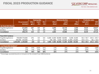 28
FISCAL 2023 PRODUCTION GUIDANCE
TSX: SVM | NYSE AMERICAN SVM
 