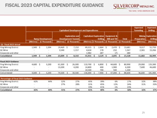 29
FISCAL 2023 CAPITAL EXPENDITURE GUIDANCE
TSX: SVM | NYSE AMERICAN SVM
 