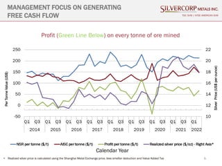 MANAGEMENT FOCUS ON GENERATING
FREE CASH FLOW TSX: SVM | NYSE AMERICAN SVM
Profit (Green Line Below) on every tonne of ore mined
Per
Tonne
Value
(US$)
6
Calendar Year
• Realized silver price is calculated using the Shanghai Metal Exchange price, less smelter deduction and Value Added Tax
Silver
Price
(US$
per
ounce)
 