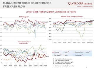 9
MANAGEMENT FOCUS ON GENERATING
FREE CASH FLOW TSX: SVM | NYSE AMERICAN SVM
1) Indicated in calendar quarters
2) Net of by-product credits
3) Changed reporting basis to AgEq
4) Only reflects silver segment
• Data Source: Capital IQ, Company filing
(3) (3)
(4)
(3)
Lower Cost Higher Margin Compared to Peers
(1)
46%
10.1%
(2)
$9.25
 