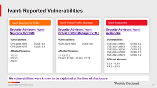 Copyright © 2024 Ivanti. All rights reserved. 10
Ivanti Neurons for ITSM Ivanti Virtual Traffic Manager
Security Advisory: Ivanti
Avalanche
Security Advisory: Ivanti
Neurons for ITSM
Vulnerabilities:
CVE-2024-7569 CVSS: 9.6
CVE-2024-7570 CVSS: 8.3
Affected Versions:
2023.2
2023.3
2023.4
Security Advisory: Ivanti
Virtual Traffic Manager (vTM )
Ivanti Avalanche
Ivanti Reported Vulnerabilities
Vulnerabilities:
*CVE-2024-7593 CVSS: 9.8
Affected Versions:
22.2 & 22.3
22.3R2, 22.5R1, 22.6R1, 22.7R1
Vulnerabilities:
CVE-2024-38652 CVSS: 8.2
CVE-2024-38653 CVSS: 8.2
CVE-2024-36136 CVSS: 7.5
CVE-2024-37399 CVSS: 7.5
CVE-2024-37373 CVSS: 7.2
Affected Versions:
6.3.1 – 6.3.4
6.4.0 – 6.4.3
No vulnerabilities were known to be exploited at the time of disclosure
*Publicly Disclosed
 