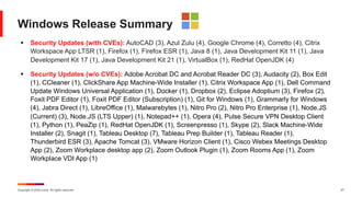 Copyright © 2024 Ivanti. All rights reserved. 27
Windows Release Summary
§ Security Updates (with CVEs): AutoCAD (3), Azul Zulu (4), Google Chrome (4), Corretto (4), Citrix
Workspace App LTSR (1), Firefox (1), Firefox ESR (1), Java 8 (1), Java Development Kit 11 (1), Java
Development Kit 17 (1), Java Development Kit 21 (1), VirtualBox (1), RedHat OpenJDK (4)
§ Security Updates (w/o CVEs): Adobe Acrobat DC and Acrobat Reader DC (3), Audacity (2), Box Edit
(1), CCleaner (1), ClickShare App Machine-Wide Installer (1), Citrix Workspace App (1), Dell Command
Update Windows Universal Application (1), Docker (1), Dropbox (2), Eclipse Adoptium (3), Firefox (2),
Foxit PDF Editor (1), Foxit PDF Editor (Subscription) (1), Git for Windows (1), Grammarly for Windows
(4), Jabra Direct (1), LibreOffice (1), Malwarebytes (1), Nitro Pro (2), Nitro Pro Enterprise (1), Node.JS
(Current) (3), Node.JS (LTS Upper) (1), Notepad++ (1), Opera (4), Pulse Secure VPN Desktop Client
(1), Python (1), PeaZip (1), RedHat OpenJDK (1), Screenpresso (1), Skype (2), Slack Machine-Wide
Installer (2), Snagit (1), Tableau Desktop (7), Tableau Prep Builder (1), Tableau Reader (1),
Thunderbird ESR (3), Apache Tomcat (3), VMware Horizon Client (1), Cisco Webex Meetings Desktop
App (2), Zoom Workplace desktop app (2), Zoom Outlook Plugin (1), Zoom Rooms App (1), Zoom
Workplace VDI App (1)
 