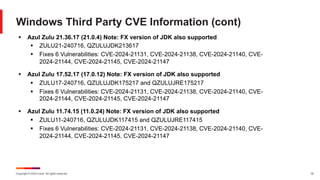 Copyright © 2024 Ivanti. All rights reserved. 32
Windows Third Party CVE Information (cont)
§ Azul Zulu 21.36.17 (21.0.4) Note: FX version of JDK also supported
§ ZULU21-240716, QZULUJDK213617
§ Fixes 6 Vulnerabilities: CVE-2024-21131, CVE-2024-21138, CVE-2024-21140, CVE-
2024-21144, CVE-2024-21145, CVE-2024-21147
§ Azul Zulu 17.52.17 (17.0.12) Note: FX version of JDK also supported
§ ZULU17-240716, QZULUJDK175217 and QZULUJRE175217
§ Fixes 6 Vulnerabilities: CVE-2024-21131, CVE-2024-21138, CVE-2024-21140, CVE-
2024-21144, CVE-2024-21145, CVE-2024-21147
§ Azul Zulu 11.74.15 (11.0.24) Note: FX version of JDK also supported
§ ZULU11-240716, QZULUJDK117415 and QZULUJRE117415
§ Fixes 6 Vulnerabilities: CVE-2024-21131, CVE-2024-21138, CVE-2024-21140, CVE-
2024-21144, CVE-2024-21145, CVE-2024-21147
 