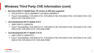 Copyright © 2024 Ivanti. All rights reserved. 33
Windows Third Party CVE Information (cont)
§ Azul Zulu 8.80.0.17 (8u422) Note: FX version of JDK also supported
§ ZULU8-240716, QZULUJDK880017 and QZULUJRE880017
§ Fixes 6 Vulnerabilities: CVE-2024-21131, CVE-2024-21138, CVE-2024-21140, CVE-2024-21144, CVE-
2024-21145, CVE-2024-21147
§ Java Development Kit 21 Update 21.0.4
§ JDK21-240715, QJDK2104
§ Fixes 7 Vulnerabilities: CVE-2024-21131, CVE-2024-21138, CVE-2024-21140, CVE-2024-21144, CVE-
2024-21145, CVE-2024-21147, CVE-2024-27983
§ Java Development Kit 17 Update 17.0.12
§ JDK17-240715, QJDK17012
§ Fixes 7 Vulnerabilities: CVE-2024-21131, CVE-2024-21138, CVE-2024-21140, CVE-2024-21144, CVE-
2024-21145, CVE-2024-21147, CVE-2024-27983
 
