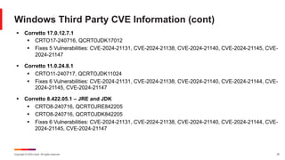 Copyright © 2024 Ivanti. All rights reserved. 35
Windows Third Party CVE Information (cont)
§ Corretto 17.0.12.7.1
§ CRTO17-240716, QCRTOJDK17012
§ Fixes 5 Vulnerabilities: CVE-2024-21131, CVE-2024-21138, CVE-2024-21140, CVE-2024-21145, CVE-
2024-21147
§ Corretto 11.0.24.8.1
§ CRTO11-240717, QCRTOJDK11024
§ Fixes 6 Vulnerabilities: CVE-2024-21131, CVE-2024-21138, CVE-2024-21140, CVE-2024-21144, CVE-
2024-21145, CVE-2024-21147
§ Corretto 8.422.05.1 – JRE and JDK
§ CRTO8-240716, QCRTOJRE842205
§ CRTO8-240716, QCRTOJDK842205
§ Fixes 6 Vulnerabilities: CVE-2024-21131, CVE-2024-21138, CVE-2024-21140, CVE-2024-21144, CVE-
2024-21145, CVE-2024-21147
 