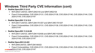 Copyright © 2024 Ivanti. All rights reserved. 36
Windows Third Party CVE Information (cont)
§ RedHat OpenJDK 21.0.4.0
§ RHTJDK21-240723, QRHTJDK2104 and QRHTJRE2104
§ Fixes 6 Vulnerabilities: CVE-2024-21131, CVE-2024-21138, CVE-2024-21140, CVE-2024-21144, CVE-
2024-21145, CVE-2024-21147
§ RedHat OpenJDK 17.0.12.0
§ RHTJDK17-240723, QRHTJDK1701207 and QRHTJRE1701207
§ Fixes 5 Vulnerabilities: CVE-2024-21131, CVE-2024-21138, CVE-2024-21140, CVE-2024-21145, CVE-
2024-21147
§ RedHat OpenJDK 11.0.24.08
§ RHTJDK11-240723, QRHTJDK1102408 and QRHTJRE1102408
§ Fixes 6 Vulnerabilities: CVE-2024-21131, CVE-2024-21138, CVE-2024-21140, CVE-2024-21144, CVE-
2024-21145, CVE-2024-21147
§ RedHat OpenJDK 8.0.422
§ RHTJDK8-240723, QRHTJDK180422
§ Fixes 6 Vulnerabilities: CVE-2024-21131, CVE-2024-21138, CVE-2024-21140, CVE-2024-21144, CVE-
2024-21145, CVE-2024-21147
 