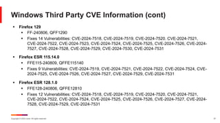 Copyright © 2024 Ivanti. All rights reserved. 37
Windows Third Party CVE Information (cont)
§ Firefox 129
§ FF-240806, QFF1290
§ Fixes 14 Vulnerabilities: CVE-2024-7518, CVE-2024-7519, CVE-2024-7520. CVE-2024-7521,
CVE-2024-7522, CVE-2024-7523, CVE-2024-7524, CVE-2024-7525, CVE-2024-7526, CVE-2024-
7527, CVE-2024-7528, CVE-2024-7529, CVE-2024-7530, CVE-2024-7531
§ Firefox ESR 115.14.0
§ FFE115-240809, QFFE115140
§ Fixes 9 Vulnerabilities: CVE-2024-7519, CVE-2024-7521, CVE-2024-7522, CVE-2024-7524, CVE-
2024-7525, CVE-2024-7526, CVE-2024-7527, CVE-2024-7529, CVE-2024-7531
§ Firefox ESR 128.1.0
§ FFE128-240806, QFFE12810
§ Fixes 12 Vulnerabilities: CVE-2024-7518, CVE-2024-7519, CVE-2024-7520, CVE-2024-7521,
CVE-2024-7522, CVE-2024-7524, CVE-2024-7525, CVE-2024-7526, CVE-2024-7527, CVE-2024-
7528, CVE-2024-7529, CVE-2024-7531
 