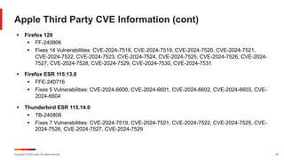 Copyright © 2024 Ivanti. All rights reserved. 43
Apple Third Party CVE Information (cont)
§ Firefox 129
§ FF-240806
§ Fixes 14 Vulnerabilities: CVE-2024-7518, CVE-2024-7519, CVE-2024-7520. CVE-2024-7521,
CVE-2024-7522, CVE-2024-7523, CVE-2024-7524, CVE-2024-7525, CVE-2024-7526, CVE-2024-
7527, CVE-2024-7528, CVE-2024-7529, CVE-2024-7530, CVE-2024-7531
§ Firefox ESR 115.13.0
§ FFE-240716
§ Fixes 5 Vulnerabilities: CVE-2024-6600, CVE-2024-6601, CVE-2024-6602, CVE-2024-6603, CVE-
2024-6604
§ Thunderbird ESR 115.14.0
§ TB-240806
§ Fixes 7 Vulnerabilities: CVE-2024-7519, CVE-2024-7521, CVE-2024-7522, CVE-2024-7525, CVE-
2024-7526, CVE-2024-7527, CVE-2024-7529
 