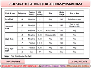 Rms Risk Stratification AUG 2025 ONCOLOGY CARTOONS BY DR KANHU CHARAN PATRO | PPTX