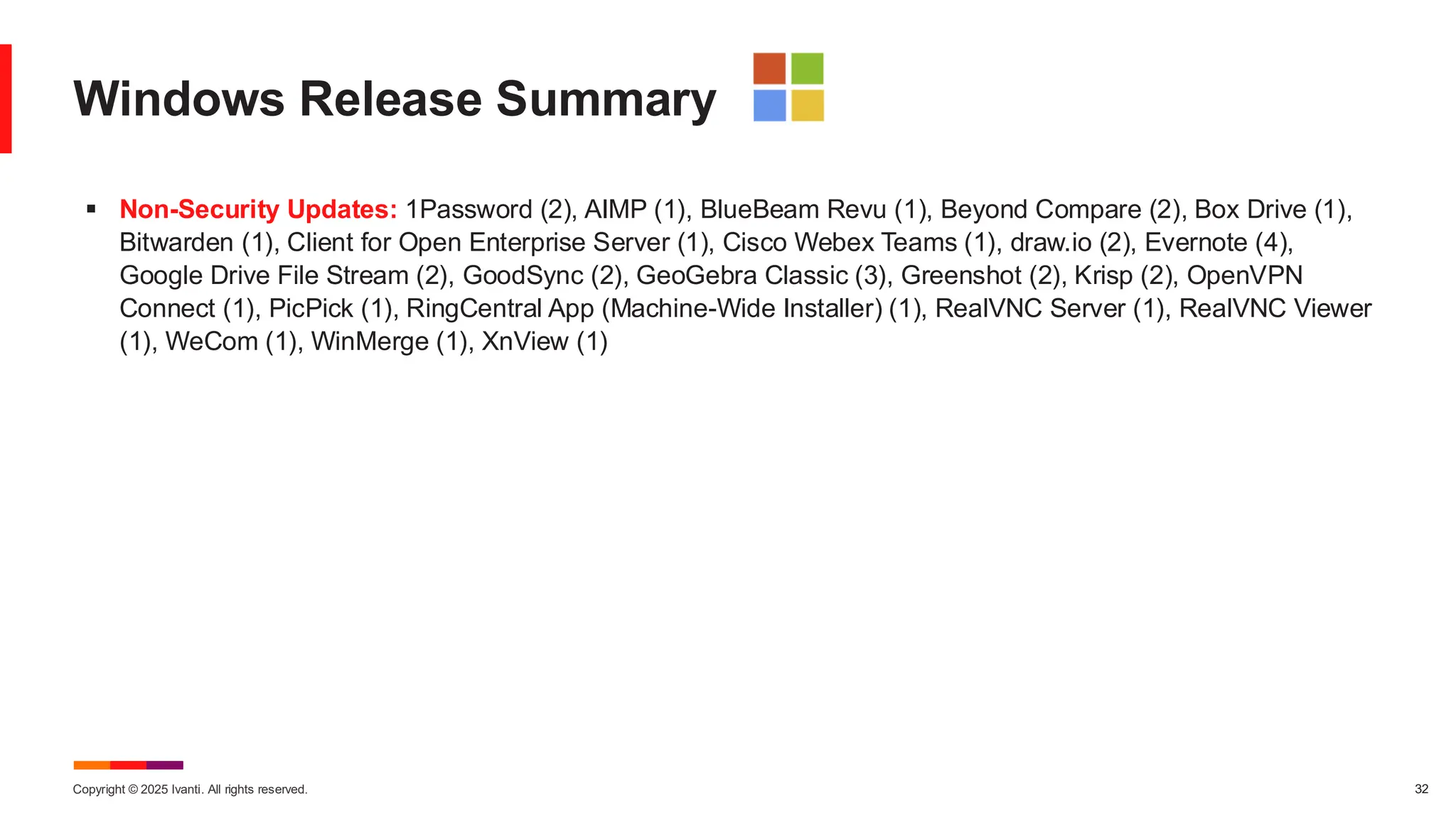 Copyright © 2025 Ivanti. All rights reserved. 32
Windows Release Summary
▪ Non-Security Updates: 1Password (2), AIMP (1), BlueBeam Revu (1), Beyond Compare (2), Box Drive (1),
Bitwarden (1), Client for Open Enterprise Server (1), Cisco Webex Teams (1), draw.io (2), Evernote (4),
Google Drive File Stream (2), GoodSync (2), GeoGebra Classic (3), Greenshot (2), Krisp (2), OpenVPN
Connect (1), PicPick (1), RingCentral App (Machine-Wide Installer) (1), RealVNC Server (1), RealVNC Viewer
(1), WeCom (1), WinMerge (1), XnView (1)
 