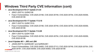 Copyright © 2025 Ivanti. All rights reserved. 37
Windows Third Party CVE Information (cont)
▪ Java Development Kit 21 Update 21.0.8
▪ JDK21-250716, QJDK2108
▪ Fixes 5 Vulnerabilities: CVE-2025-23166, CVE-2025-30749, CVE-2025-30754, CVE-2025-50059,
CVE-2025-50106
▪ Java Development Kit 17 Update 17.0.16
▪ JDK17-250716, QJDK17016
▪ Fixes 5 Vulnerabilities: CVE-2025-23166, CVE-2025-30749, CVE-2025-30754, CVE-2025-50059,
CVE-2025-50106
▪ Java Development Kit 11 Update 11.0.28
▪ JDK11-250716, QJDK11028
▪ Fixes 5 Vulnerabilities: CVE-2025-30749, CVE-2025-30754, CVE-2025-30761, CVE-2025-50059,
CVE-2025-50106
▪ Java 8 Update 461 – JRE and JDK
▪ JAVA8-250716, QJDK8U461 and QJRE8U461
▪ Fixes 8 Vulnerabilities: CVE-2025-24855, CVE-2025-27113, CVE-2025-30749, CVE-2025-30754, CVE-
2025-30761, CVE-2025-50059, CVE-2025-50063, CVE-2025-50106
 