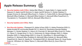 Copyright © 2025 Ivanti. All rights reserved. 40
Apple Release Summary
▪ Security Updates (with CVEs): Adobe After Effects (1), Apple Safari (1), Apple macOS
Sequoia (1), Apple macOS Sonoma (1), Apple macOS Ventura (1), Docker Desktop (1),
Google Chrome (4), Microsoft Office Excel (1), Firefox (1), Firefox ESR (3), Microsoft Edge (4),
Microsoft Office OneNote (1), Microsoft Office Outlook (1), Microsoft Office PowerPoint (1),
Thunderbird (1), Thunderbird ESR (2), Microsoft Office Word (1)
▪ Security Updates (w/o CVEs): None
▪ Non-Security Updates: 1Password (3), Adobe InCopy 2025 (1), Adobe Photoshop 2025 (1),
Adobe Acrobat DC and Acrobat Reader DC (1), Brave (4), Devolutions Remote Desktop
Manager (1), Docker Desktop (1), draw.io (2), Evernote (3), Microsoft Office Excel (2), Firefox
(1), Figma (1), Google Drive (1), Go (1), Grammarly (5), Adobe InDesign 2025 (1), Adobe
Illustrator 2025 (1), Adobe Bridge 2025 (1), Krisp (2), LibreOffice (1), Microsoft Edge (1),
OneDrive (1), Microsoft Office OneNote (2), Microsoft Office Outlook (2), Microsoft Office
PowerPoint (2), Slack (2), Spotify (2), Thunderbird ESR (2), Microsoft Teams (2), Visual Studio
Code (4), VSCodium (4), Webex Teams (1), Microsoft Office Word (2), Zoom Client (3)
 