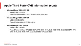 Copyright © 2025 Ivanti. All rights reserved. 46
Apple Third Party CVE Information (cont)
▪ Microsoft Edge 138.0.3351.109
▪ MEDGEMAC-250725
▪ Fixes 2 Vulnerabilities: CVE-2025-8010, CVE-2025-8011
▪ Microsoft Edge 138.0.3351.121
▪ MEDGEMAC-250731
▪ Fixes 1 Vulnerability: CVE-2025-8292
▪ Microsoft Edge 139.0.3405.86
▪ MEDGEMAC-250807
▪ Fixes 8 Vulnerabilities: CVE-2025-8576, CVE-2025-8577, CVE-2025-8578, CVE-2025-8579, CVE-
2025-8580, CVE-2025-8581, CVE-2025-8582, CVE-2025-8583
 