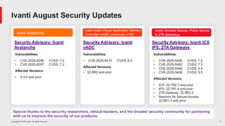 Copyright © 2025 Ivanti. All rights reserved. 7
Ivanti Avalanche
Ivanti Ivanti Virtual Application Delivery
Controller (vADC previously vTM)
Security Advisory: Ivanti
Avalanche
Ivanti Connect Secure, Policy Secure
& ZTA Gateways
Ivanti August Security Updates
Special thanks to the security researchers, ethical hackers, and the broader security community for partnering
with us to improve the security of our products.
Security Advisory: Ivanti
vADC
Vulnerabilities:
• CVE-2025-8310 CVSS: 6.3
Affected Versions:
• 22.8R2 and prior
Security Advisory: Ivanti ICS
IPS, ZTA Gateways
Vulnerabilities:
• CVE-2025-5456 CVSS: 7.5
• CVE-2025-5462 CVSS: 7.5
• CVE-2025-5466 CVSS: 4.9
• CVE-2025-5468 CVSS: 5.5
Affected Versions:
• ICS: 22.7R2.7 and prior
• IPS: 22.7R1.4 and prior
• ZTA Gateway: 22.8R2.2
• Neurons for Secure Access:
22.8R1.3 and prior
Vulnerabilities:
• CVE-2025-8296 CVSS: 7.2
• CVE-2025-8297 CVSS: 7.2
Affected Versions:
• 6.4.6 and prior
 