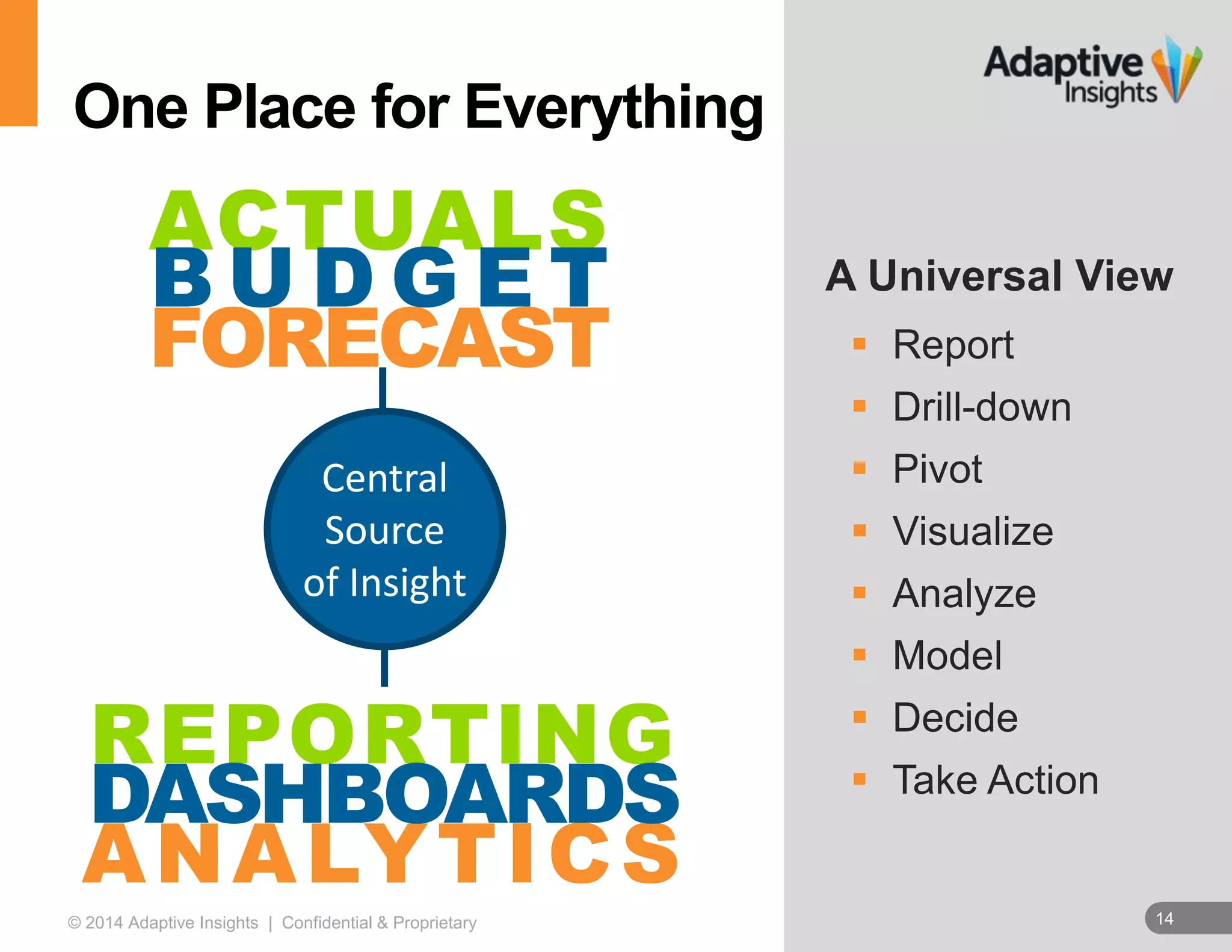 A Universal View 
 Report 
 Drill-down 
 Pivot 
 Visualize 
 Analyze 
 Model 
 Decide 
 Take Action 
One Place for Everything 
ACTUALS 
BUDGE T 
FORECAST 
Central 
Source 
of Insight 
REPORTING 
DASHBOARDS 
ANALYTICS 
© 2014 Adaptive Insights | Confidential & Proprietary 14 
 