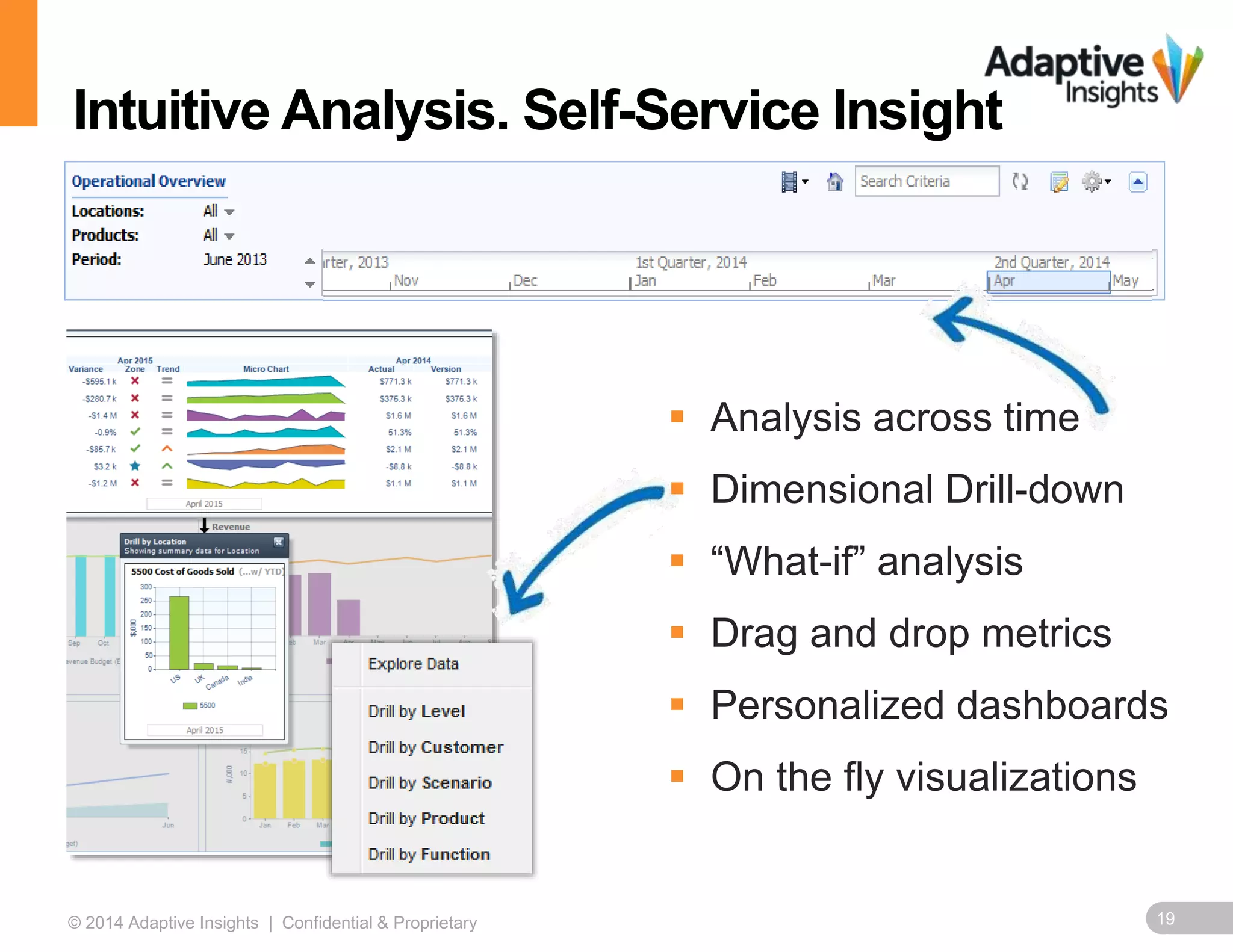 Intuitive Analysis. Self-Service Insight 
 Analysis across time 
 Dimensional Drill-down 
 “What-if” analysis 
 Drag and drop metrics 
 Personalized dashboards 
 On the fly visualizations 
© 2014 Adaptive Insights | Confidential & Proprietary 19 
 