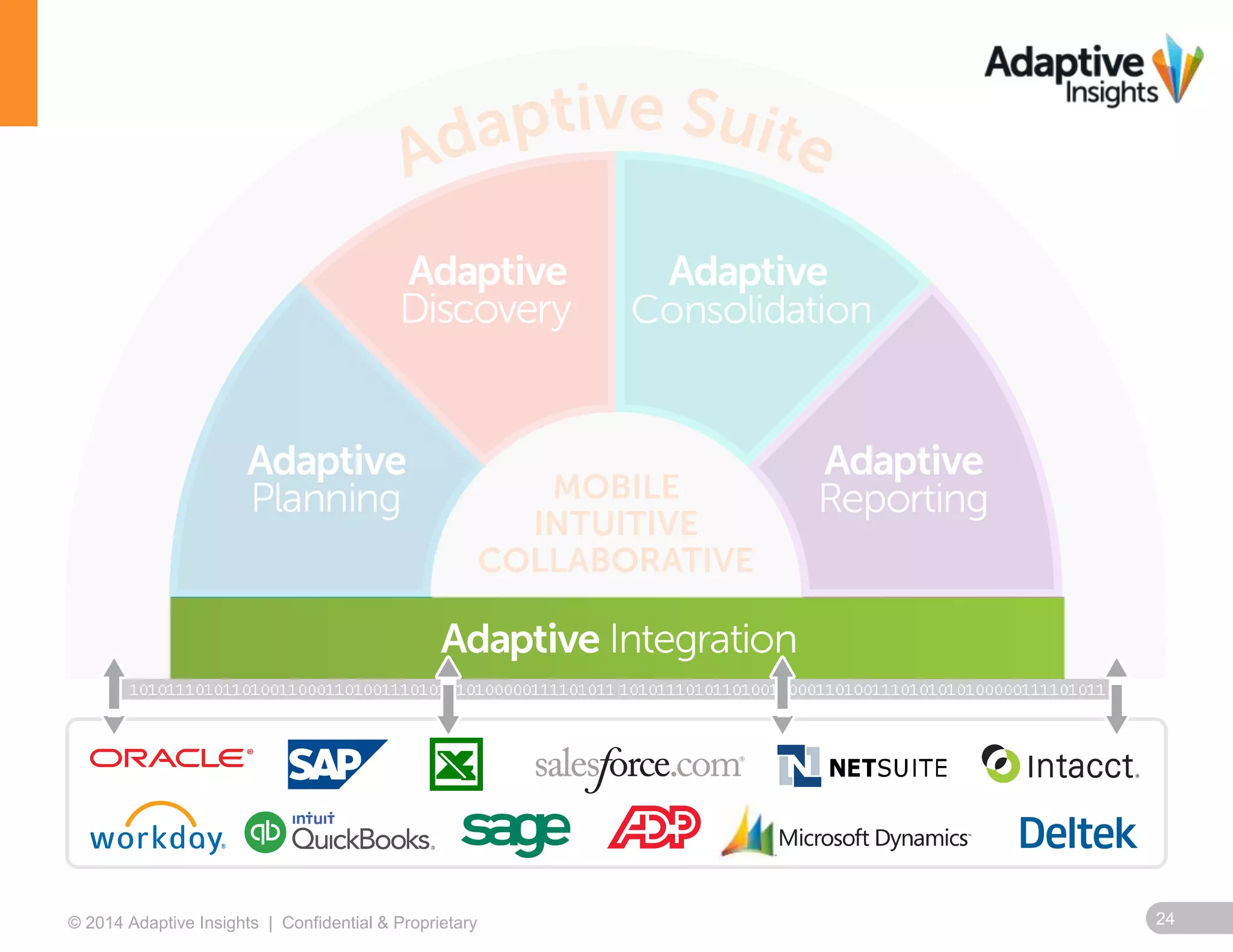Single Version of the Truth 
Connectors Data Detail Automated 
© 2014 Adaptive Insights | Confidential & Proprietary 24 
 
