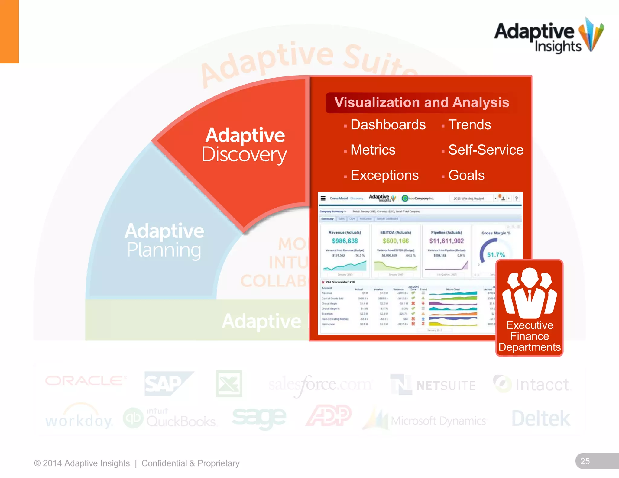Visualization and Analysis 
 Dashboards 
 Metrics 
 Exceptions 
 Self-Service 
Executive 
Finance 
Departments 
 Trends 
 Goals 
© 2014 Adaptive Insights | Confidential & Proprietary 25 
 