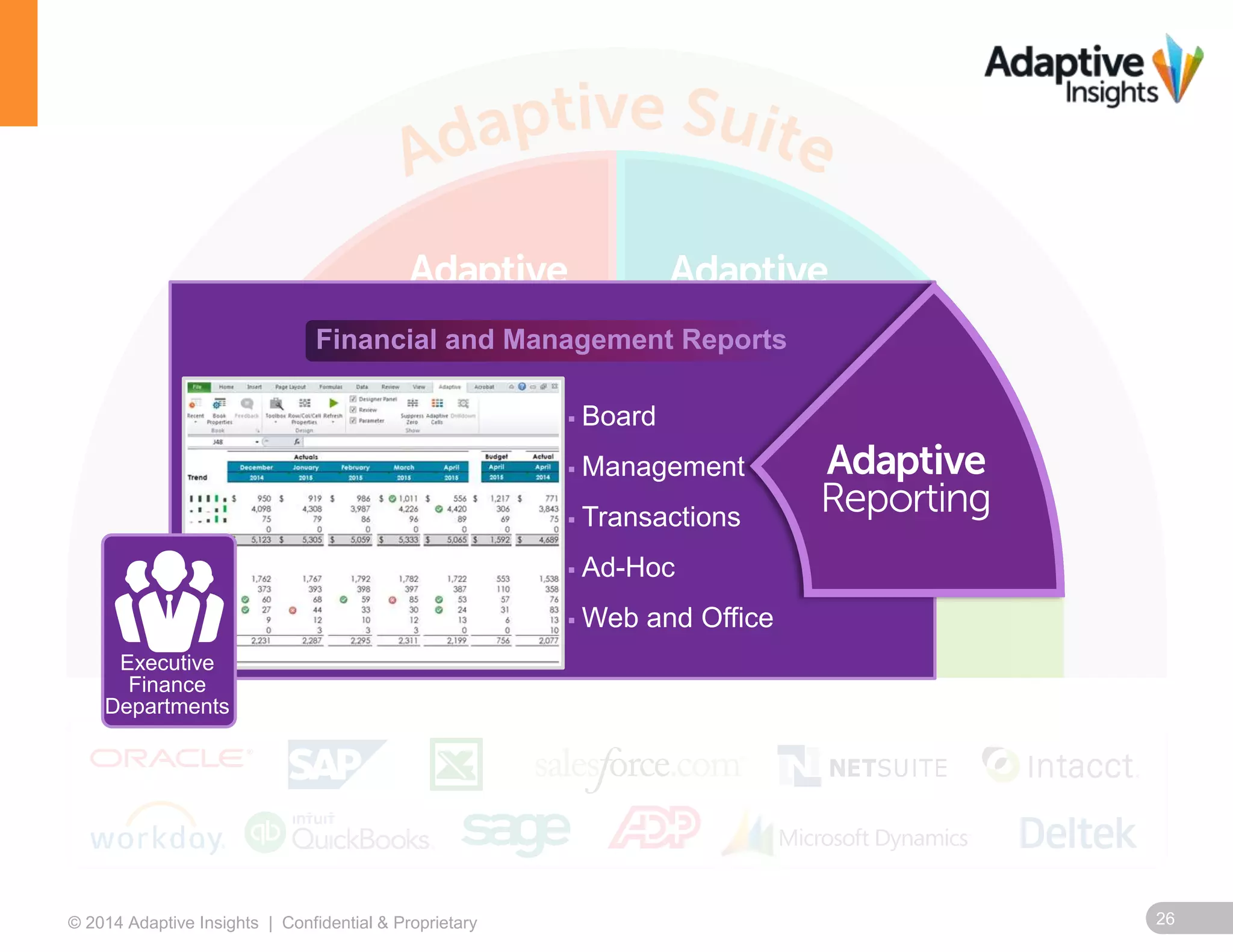 Financial and Management Reports 
 Board 
 Management 
 Transactions 
 Ad-Hoc 
Web and Office 
Executive 
Finance 
Departments 
© 2014 Adaptive Insights | Confidential & Proprietary 26 
 