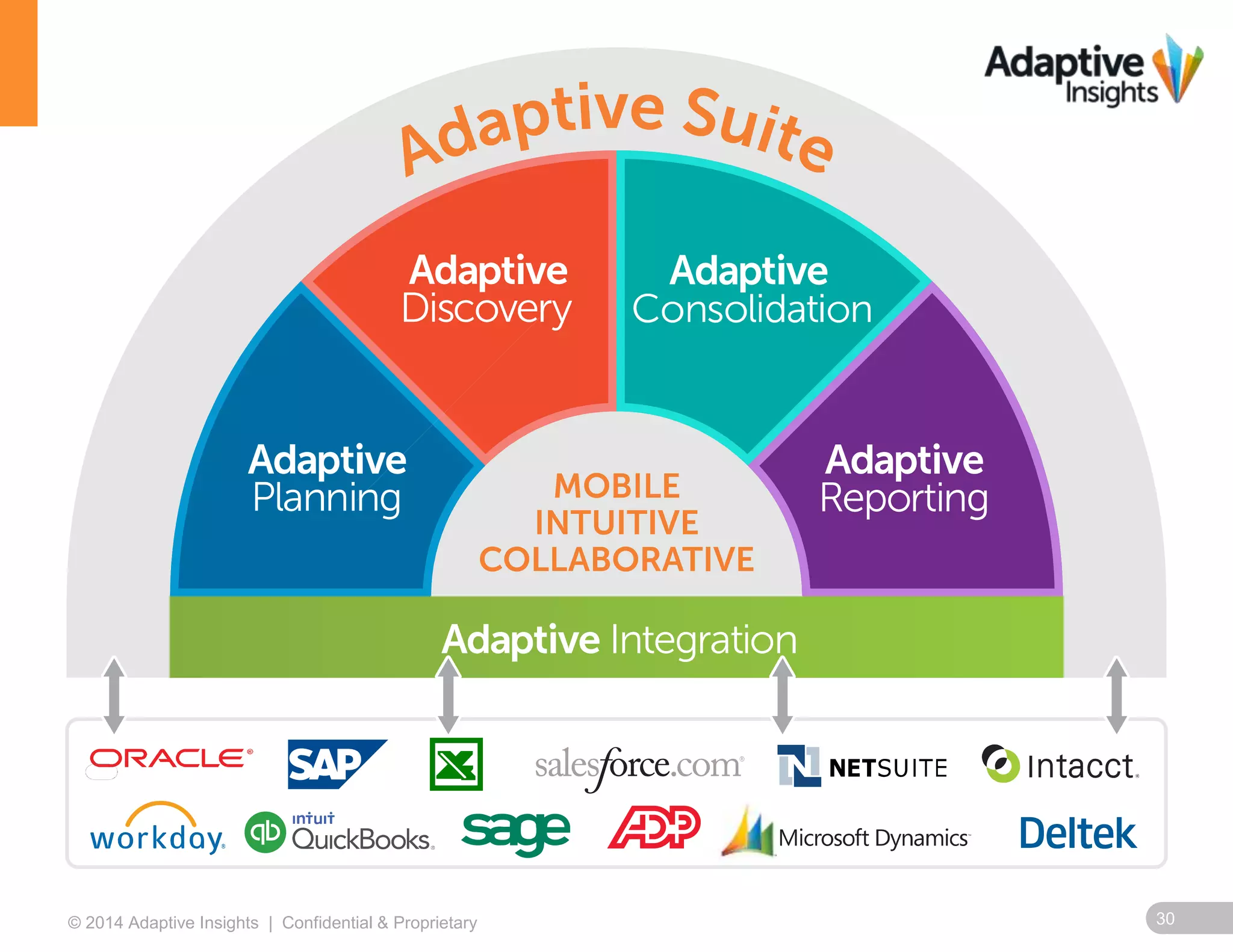 © 2014 Adaptive Insights | Confidential & Proprietary 30 
 