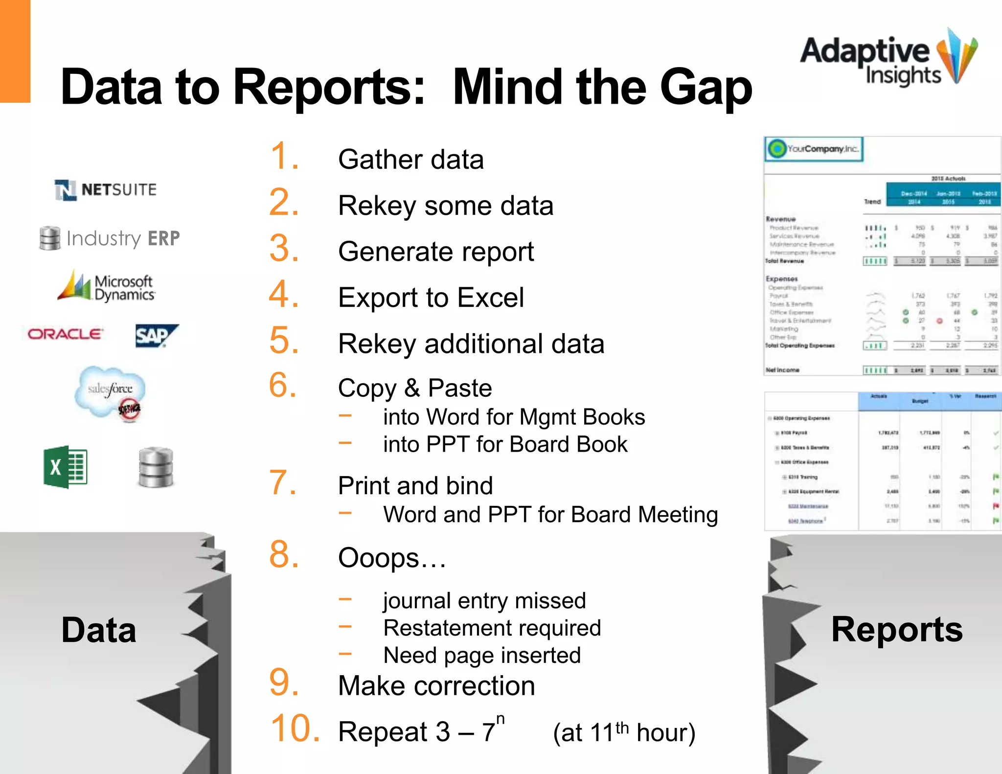 Data to Reports: Mind the Gap 
1. Gather data 
2. Rekey some data 
3. Generate report 
4. Export to Excel 
5. Rekey additional data 
6. Copy & Paste 
− into Word for Mgmt Books 
− into PPT for Board Book 
7. Print and bind 
− Word and PPT for Board Meeting 
8. Ooops… 
− journal entry missed 
− Restatement required 
− Need page inserted 
Industry ERP 
Data Reports 
9. Make correction 
10. n 
Repeat 3 – 7 
(at 11th hour) 
© 2014 Adaptive Insights | Confidential & Proprietary 6 
 