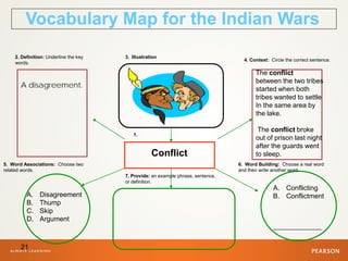 21
3. Illustration
4. Context: Circle the correct sentence.
6. Word Building: Choose a real word
and then write another word.
7. Provide: an example phrase, sentence,
or definition.
5. Word Associations: Choose two
related words.
1.
Conflict
A. Disagreement
B. Thump
C. Skip
D. Argument
A. Conflicting
B. Conflictment
_______________
The conflict
between the two tribes
started when both
tribes wanted to settle
In the same area by
the lake.
The conflict broke
out of prison last night
after the guards went
to sleep.
A disagreement.
2. Definition: Underline the key
words.
Vocabulary Map for the Indian Wars
 