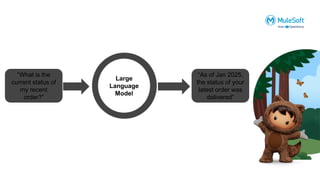 Large
Language
Model
“What is the
current status of
my recent
order?”
Large
Language
Model
“As of Jan 2025,
the status of your
latest order was
delivered”
 