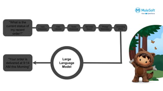 Large
Language
Model
“What is the
current status of
my recent
order?”
Large
Language
Model
“Your order is
delivered at 9:14
AM this Morning”
Data
Integration
Data
retrieval
Vector
Databases
Semantic
Search
Prompt
Generation
Grounding
(RAG)
 