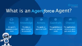 Role
An agent’s
purpose on your
team
Knowledge
The data an
agent needs to
be successful
Actions
The goals an
agent can fulﬁll
Guardrails
The guidelines an
agent can operate
under
Channel
The applications
where an agent
gets work done
What is an Agent?
 