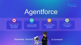 Agentforce
Deflect cases 24/7
with a dynamic
support agent
Customer Service
Seamless handoff to humans!
Autonomous BDRs
and Rep coaching
Sales
Automated Campaign
execution &
optimization
Marketing
Customer-facing
concierge
Commerce
 