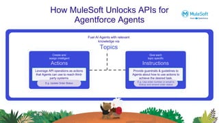 How MuleSoft Unlocks APIs for
Agentforce Agents
Fuel AI Agents with relevant
knowledge via
Topics
Give each
topic specific
Instructions
Provide guardrails & guidelines to
Agents about how to use actions to
achieve the desired task.
Create and
assign intelligent
Actions
Leverage API operations as actions
that Agents can use to reach third-
party systems
E.g. Update Order Status
E.g. Use order number or email to
lookup and amend order status
 