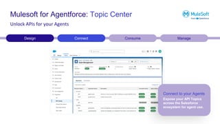 Mulesoft for Agentforce: Topic Center
Design Connect Consume Manage
Unlock APIs for your Agents
Connect to your Agents
Expose your API Topics
across the Salesforce
ecosystem for agent use.
 