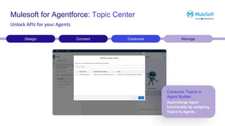 Mulesoft for Agentforce: Topic Center
Design Connect Consume Manage
Unlock APIs for your Agents
Consume Topics in
Agent Builder
Supercharge Agent
functionality by assigning
Topics to Agents.
 